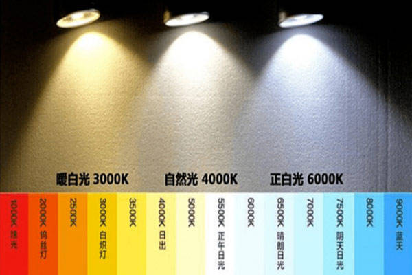 光源的色温怎么理解？光源色温多少K对眼睛好？