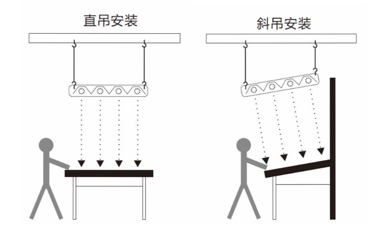 三恩时吊式看样台部件介绍