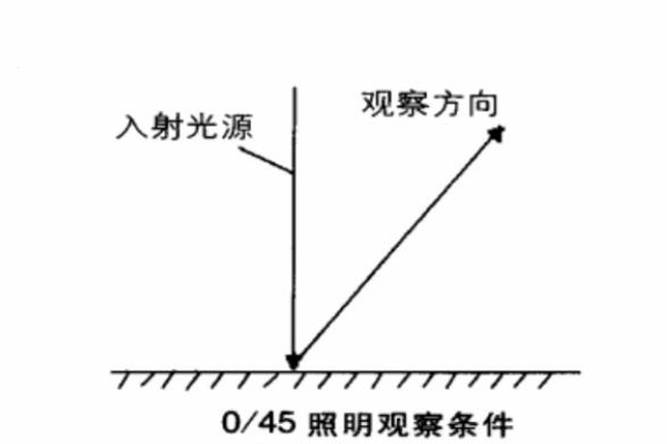 0-45照明观察条件01