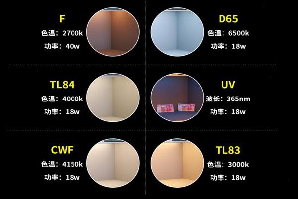标准光源箱中D65光源与其他光源有什么不同？