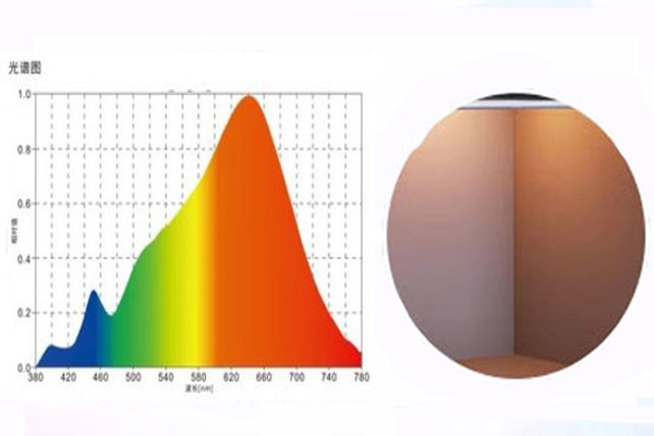 标准光源箱中的A标准光源到底有什么作用？