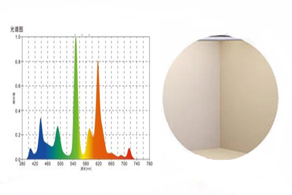光源色温和显色性与光源光谱有什么关系？
