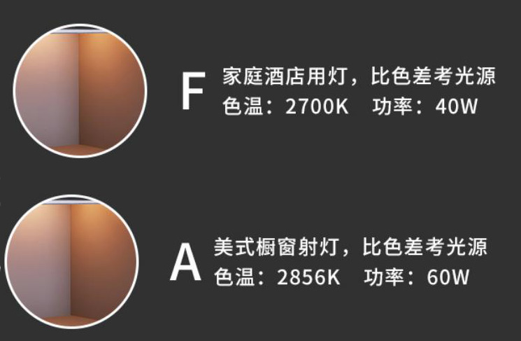 A光源和F光源有什么不同？A和F光源区别解析
