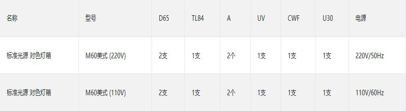 M60美式标准光源箱不同光源灯管配置情况