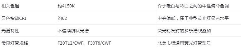 CWF光源技术参数